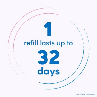 Schick Hydro Silk Sensitive Women's Razor Blade Refills 4 ct - Imperfect Box