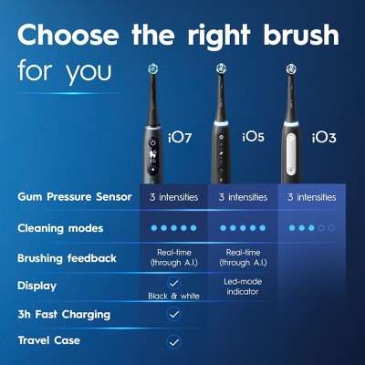 Oral-B iO3 Electric Toothbrush Black - Imperfect Box