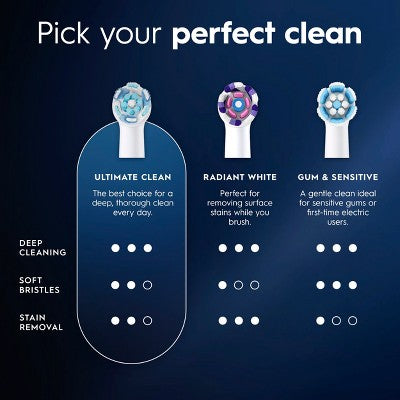 Oral-B iO Ultimate Clean Replacements Brush Heads White 2ct - Imperfect Box