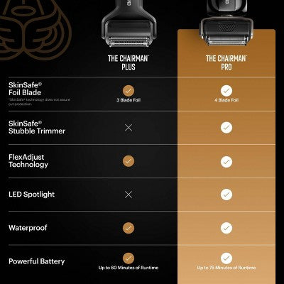 Manscaped The Chairman Plus Essentials Kit - Imperfect Box
